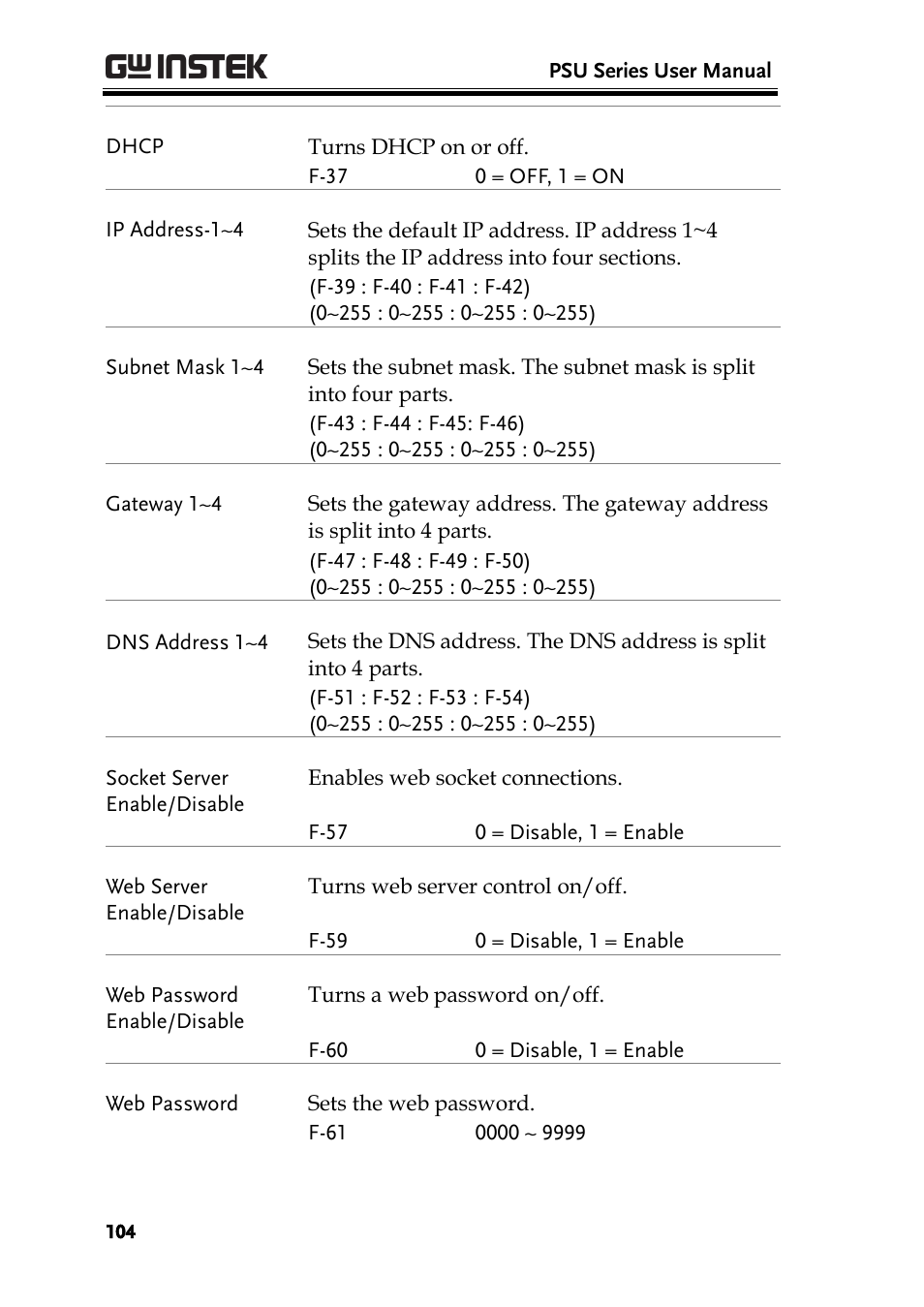 GW Instek PSU-Series User Manual User Manual | Page 104 / 196