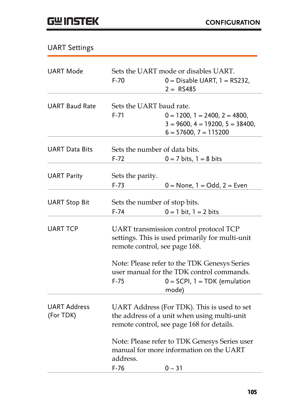 Uart settings | GW Instek PSU-Series User Manual User Manual | Page 105 / 196