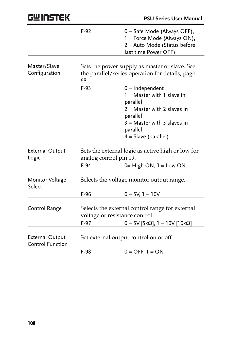 GW Instek PSU-Series User Manual User Manual | Page 108 / 196