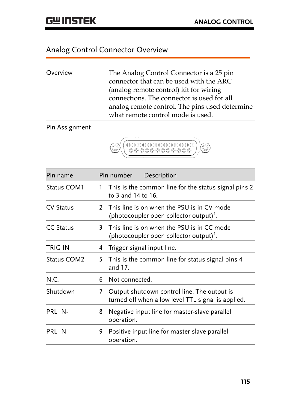 Analog control connector overview | GW Instek PSU-Series User Manual User Manual | Page 115 / 196