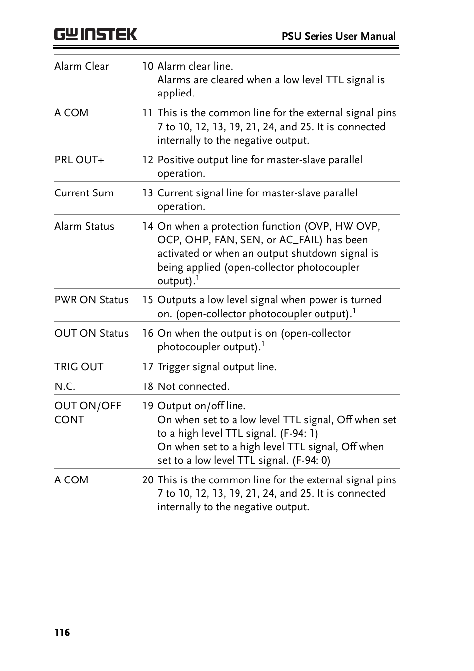 GW Instek PSU-Series User Manual User Manual | Page 116 / 196