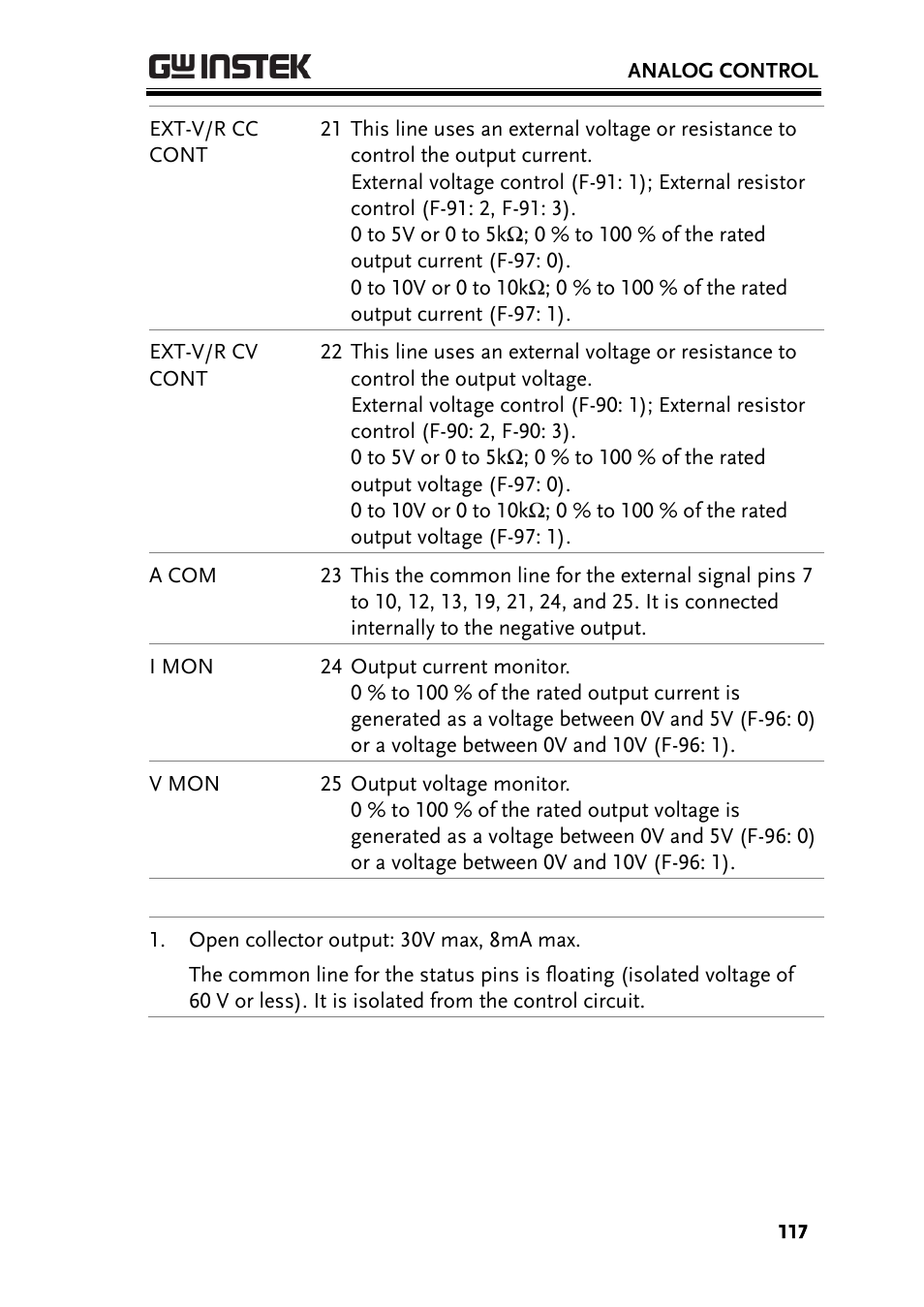 GW Instek PSU-Series User Manual User Manual | Page 117 / 196