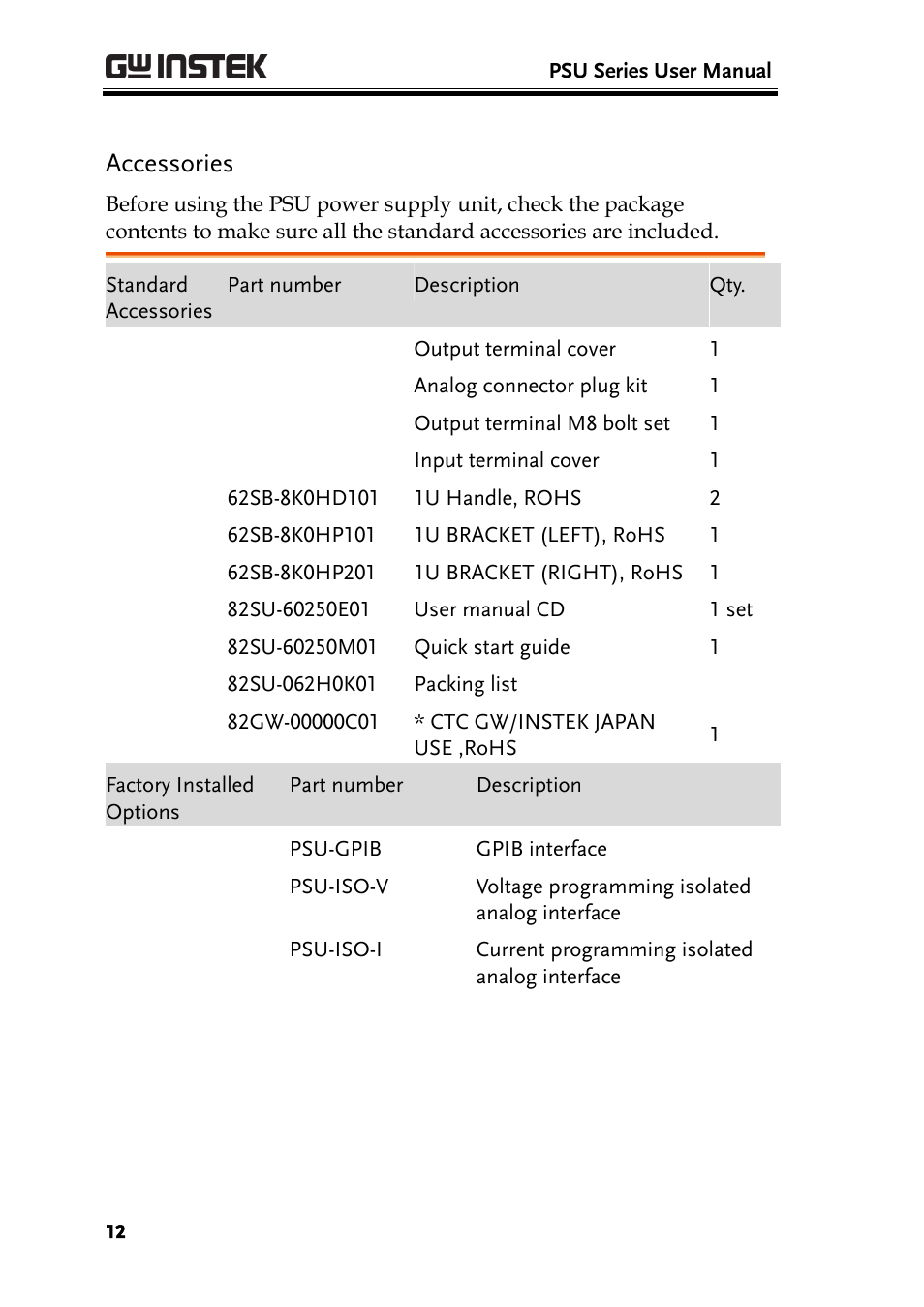 Accessories | GW Instek PSU-Series User Manual User Manual | Page 12 / 196