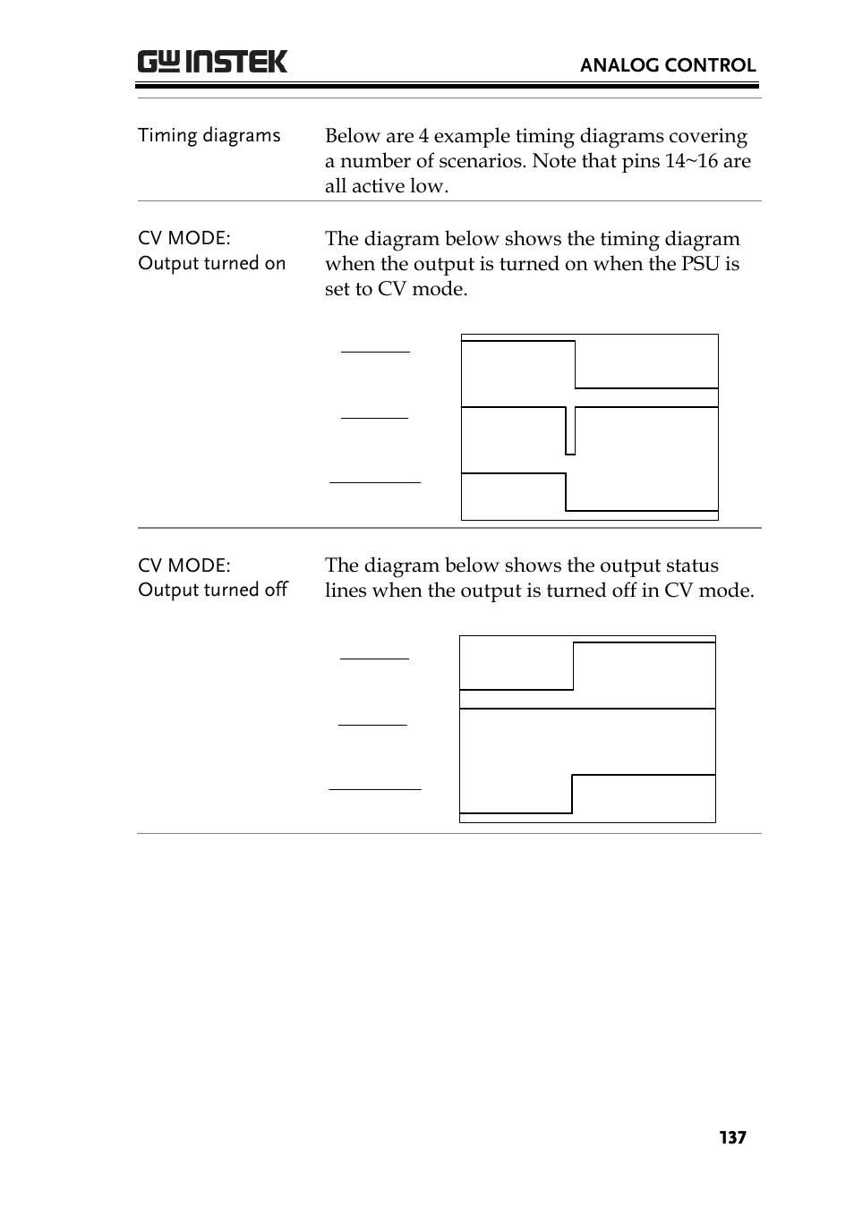 GW Instek PSU-Series User Manual User Manual | Page 137 / 196