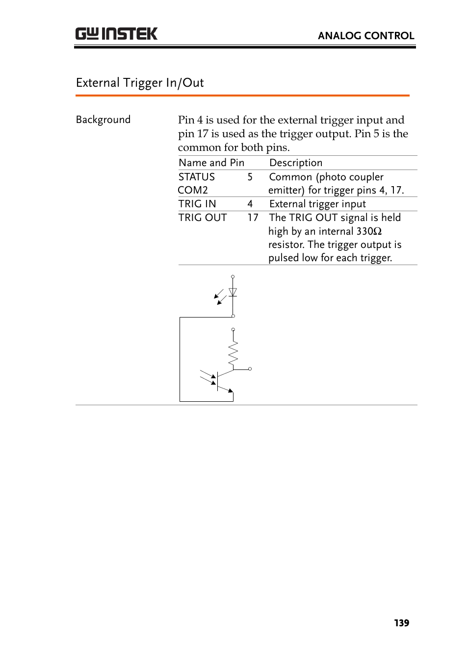 External trigger in/out | GW Instek PSU-Series User Manual User Manual | Page 139 / 196