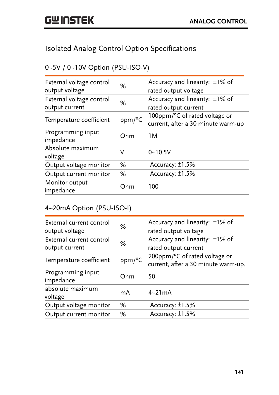 Isolated analog control option specifications, 0~5v / 0~10v option (psu-iso-v), 4~20ma option (psu-iso-i) | GW Instek PSU-Series User Manual User Manual | Page 141 / 196