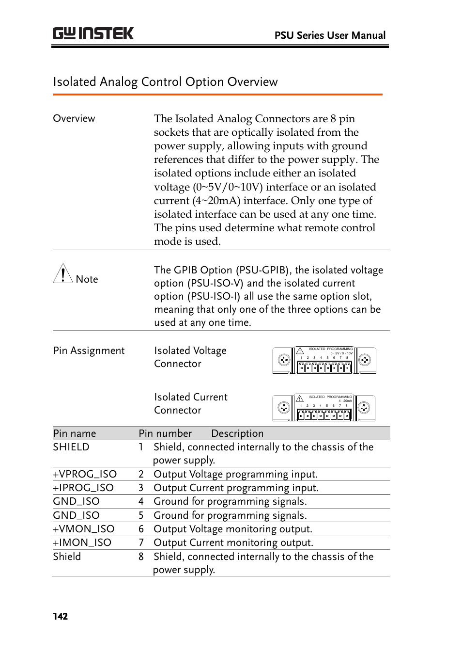 Isolated analog control option overview, W → 142, Psu series user manual | Isolated current connector | GW Instek PSU-Series User Manual User Manual | Page 142 / 196