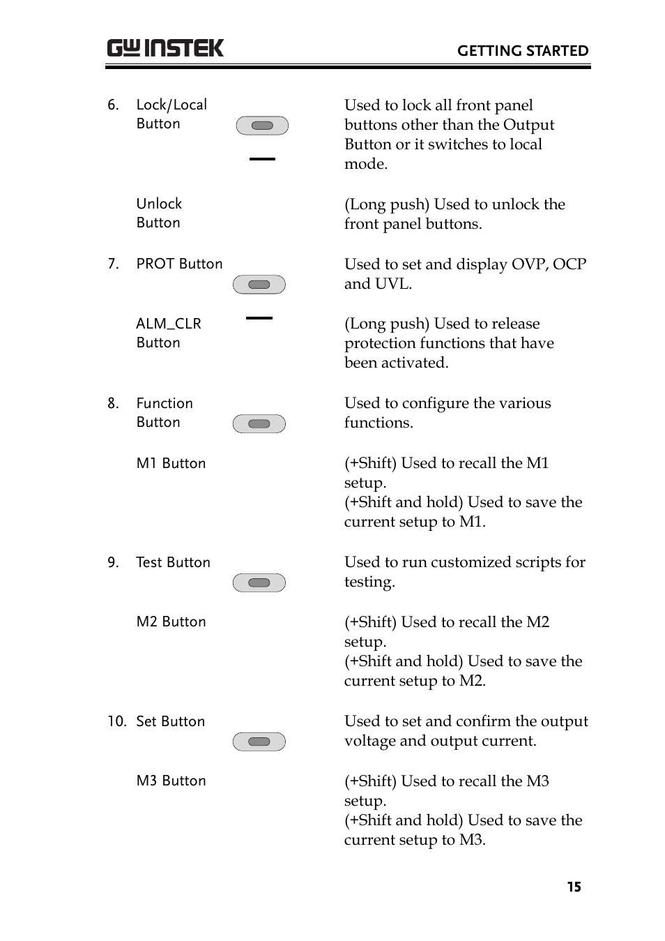 GW Instek PSU-Series User Manual User Manual | Page 15 / 196