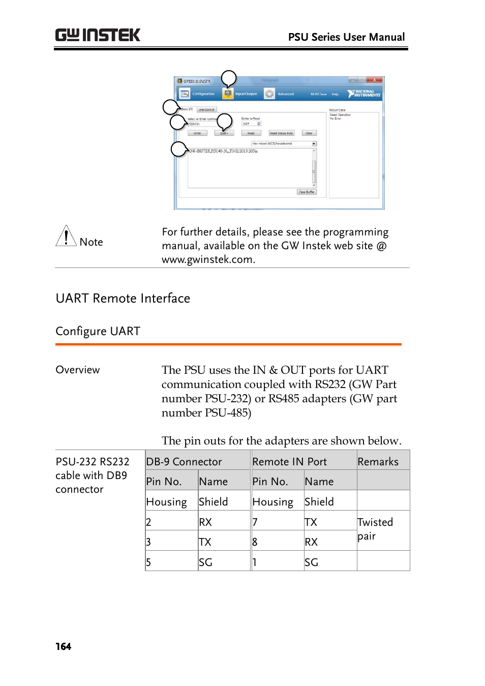 Uart remote interface, Configure uart | GW Instek PSU-Series User Manual User Manual | Page 164 / 196