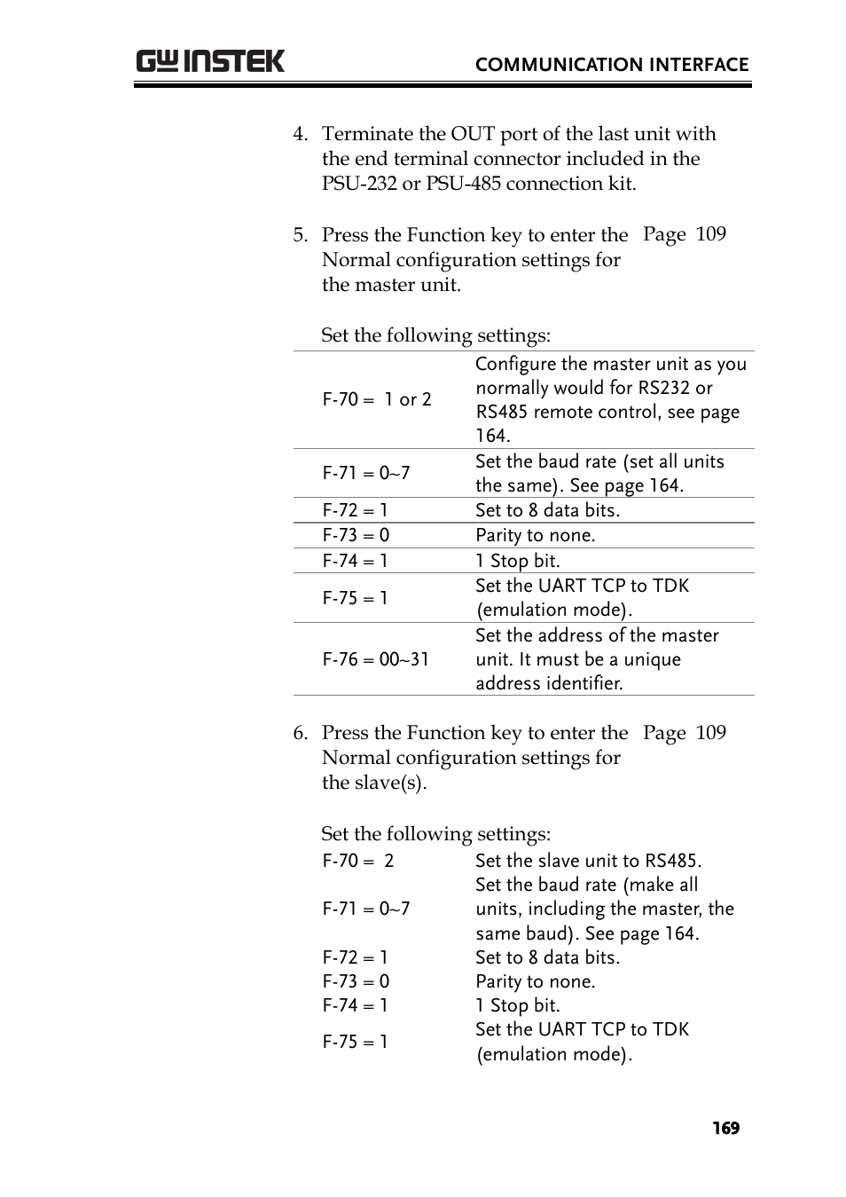 GW Instek PSU-Series User Manual User Manual | Page 169 / 196