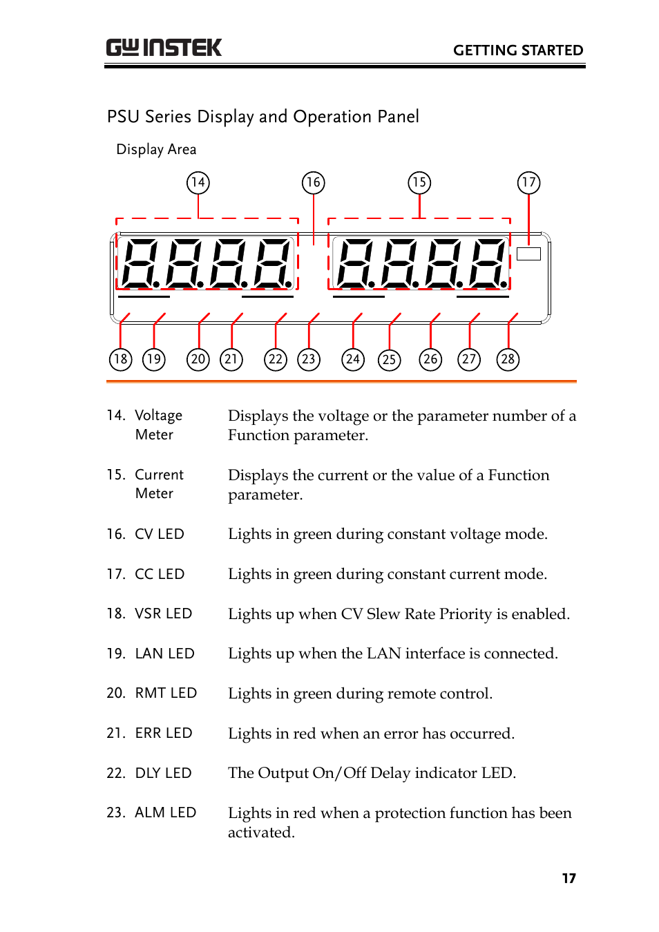 Psu series display and operation panel | GW Instek PSU-Series User Manual User Manual | Page 17 / 196