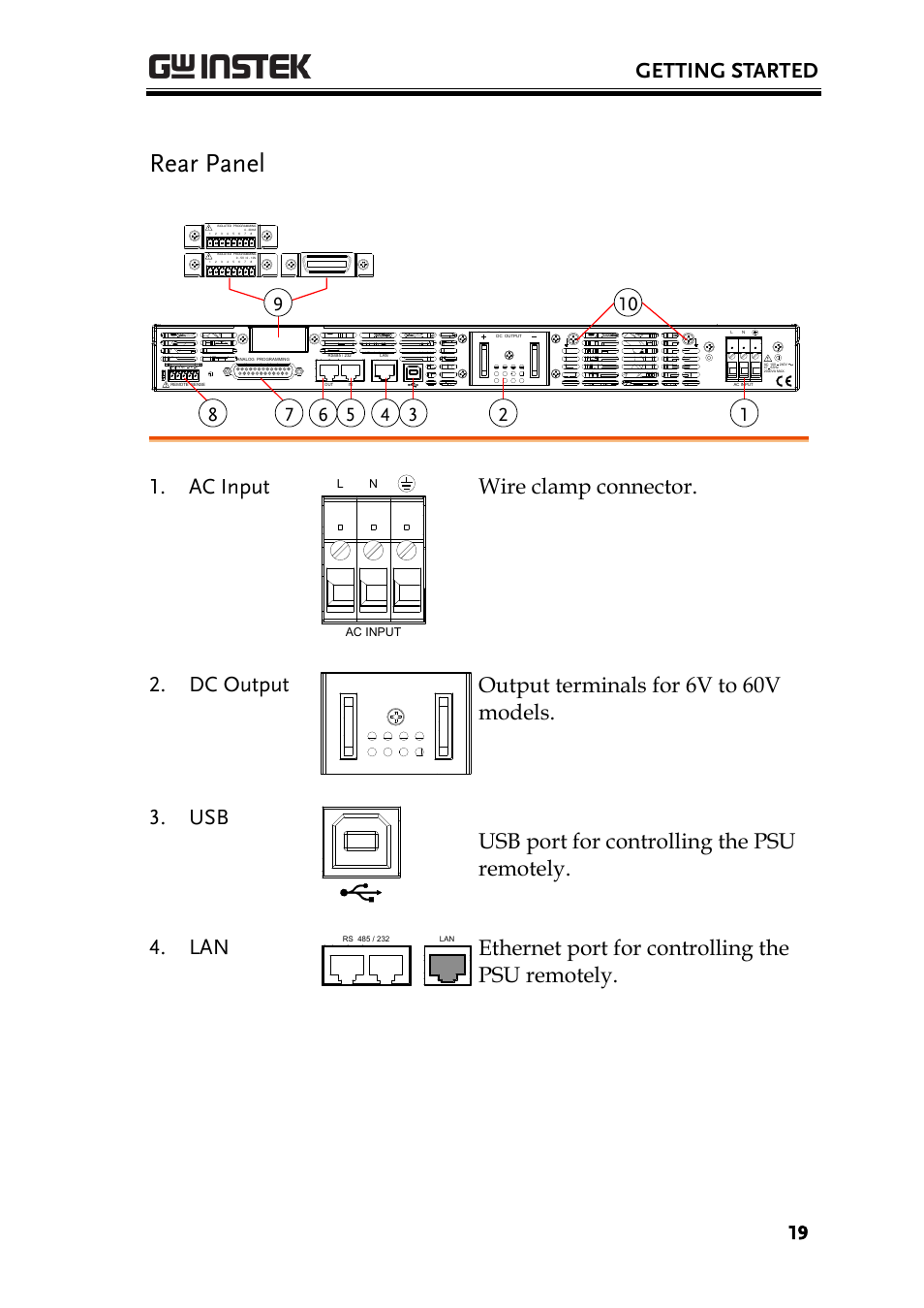 Rear panel, Getting started, Ac input | Ethernet port for controlling the psu remotely | GW Instek PSU-Series User Manual User Manual | Page 19 / 196