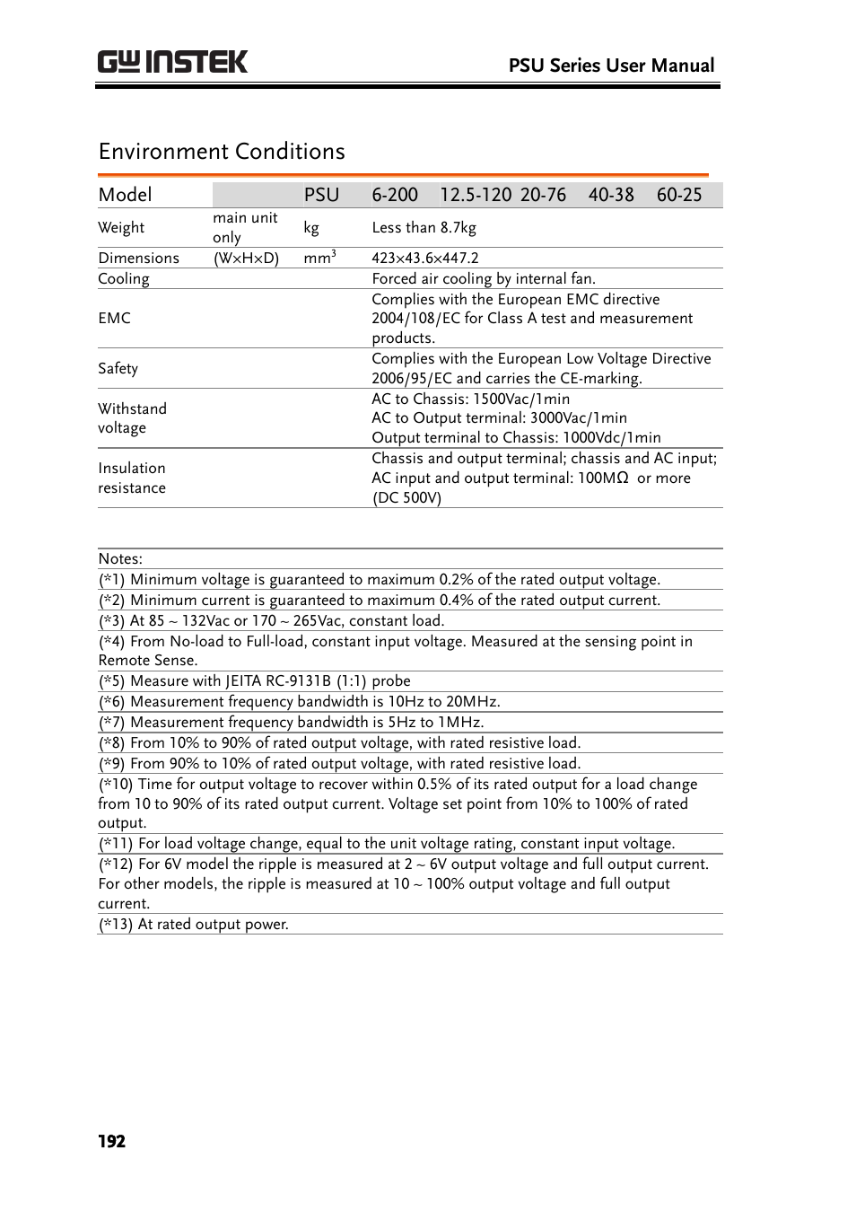 Environment conditions | GW Instek PSU-Series User Manual User Manual | Page 192 / 196