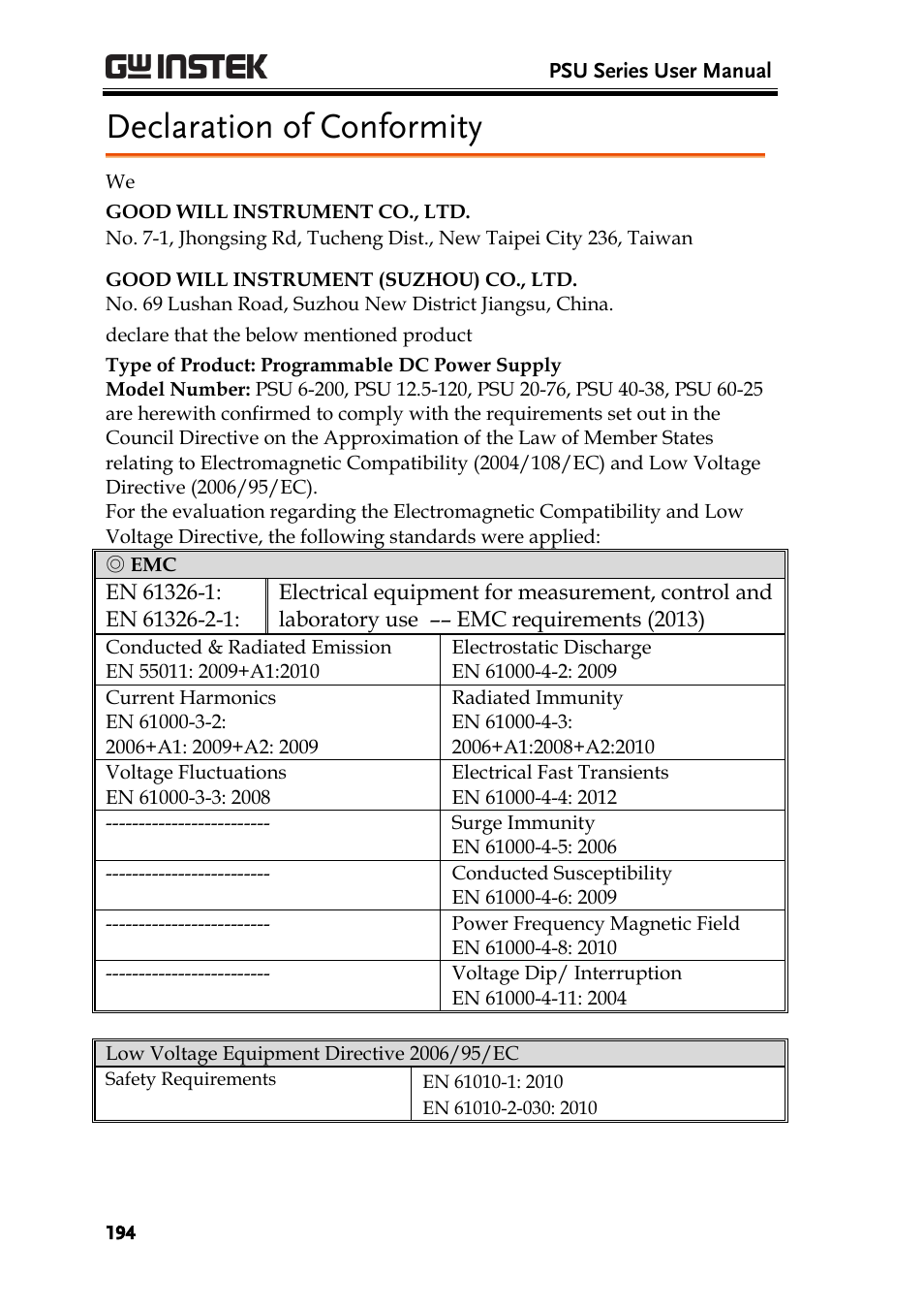 Declaration of conformity | GW Instek PSU-Series User Manual User Manual | Page 194 / 196