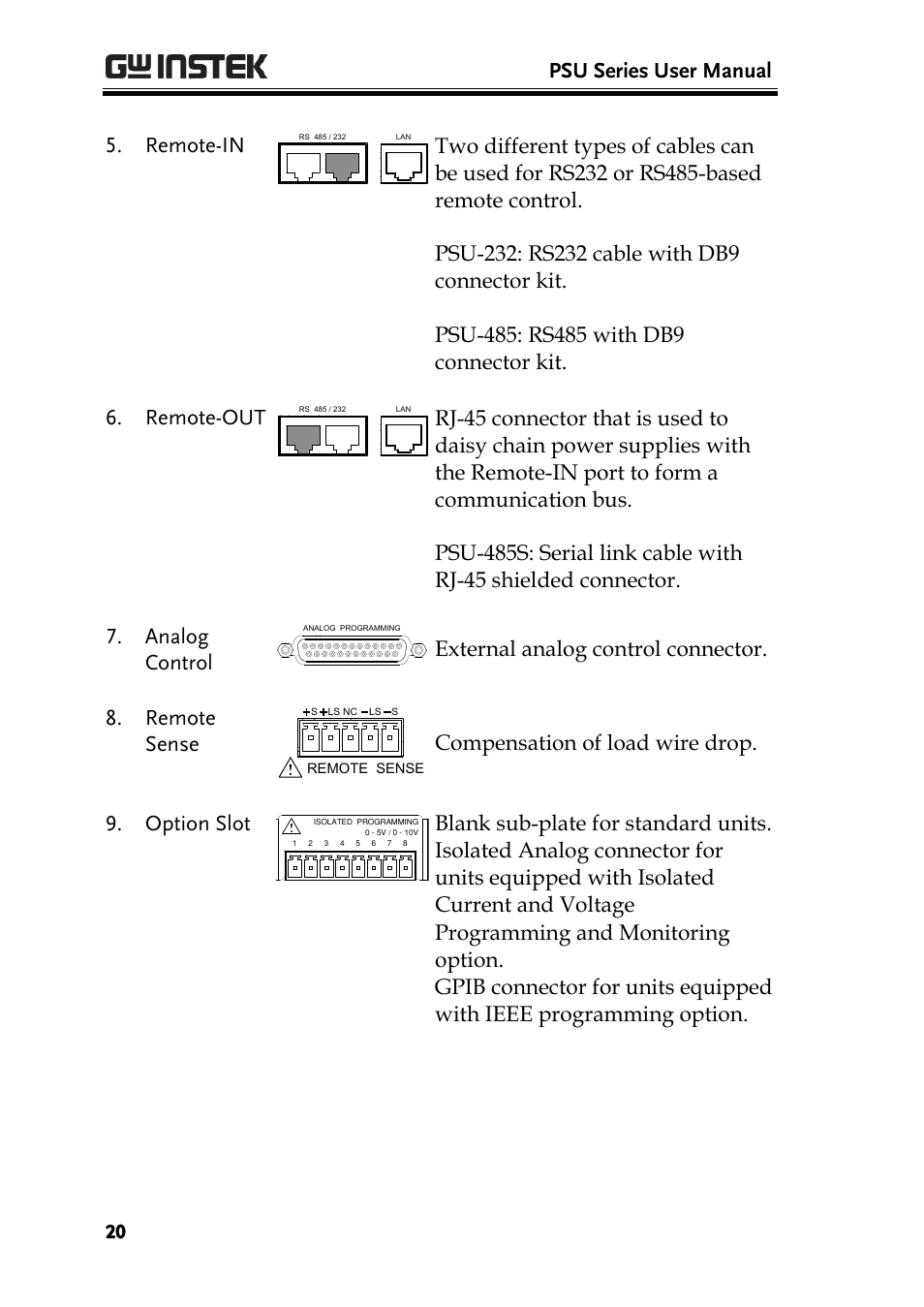 Psu series user manual, Remote-in, External analog control connector. 8. remote sense | Compensation of load wire drop. 9. option slot | GW Instek PSU-Series User Manual User Manual | Page 20 / 196