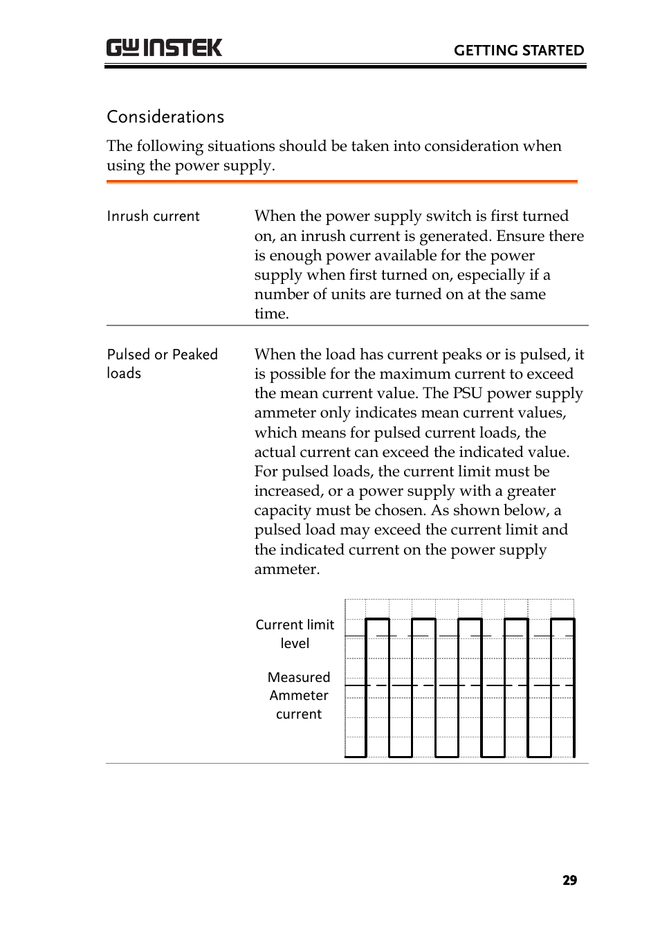 Considerations | GW Instek PSU-Series User Manual User Manual | Page 29 / 196