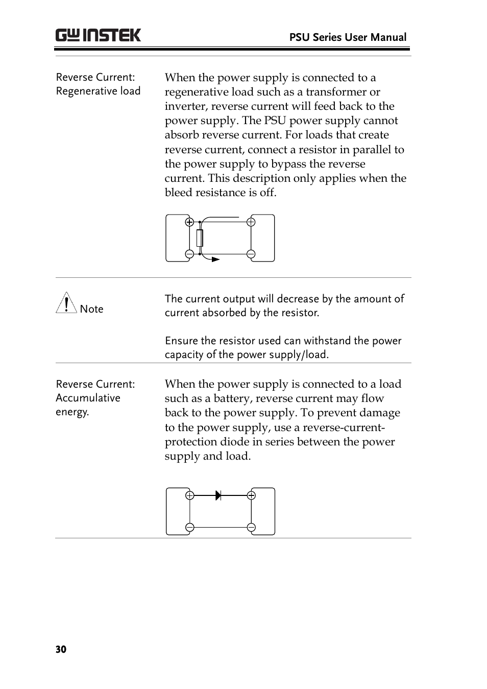 GW Instek PSU-Series User Manual User Manual | Page 30 / 196