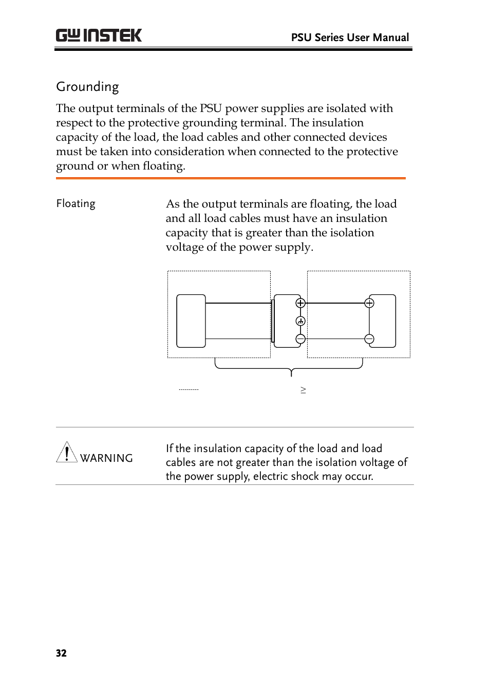 Grounding | GW Instek PSU-Series User Manual User Manual | Page 32 / 196