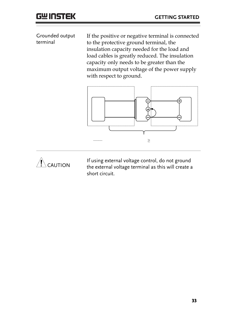 GW Instek PSU-Series User Manual User Manual | Page 33 / 196