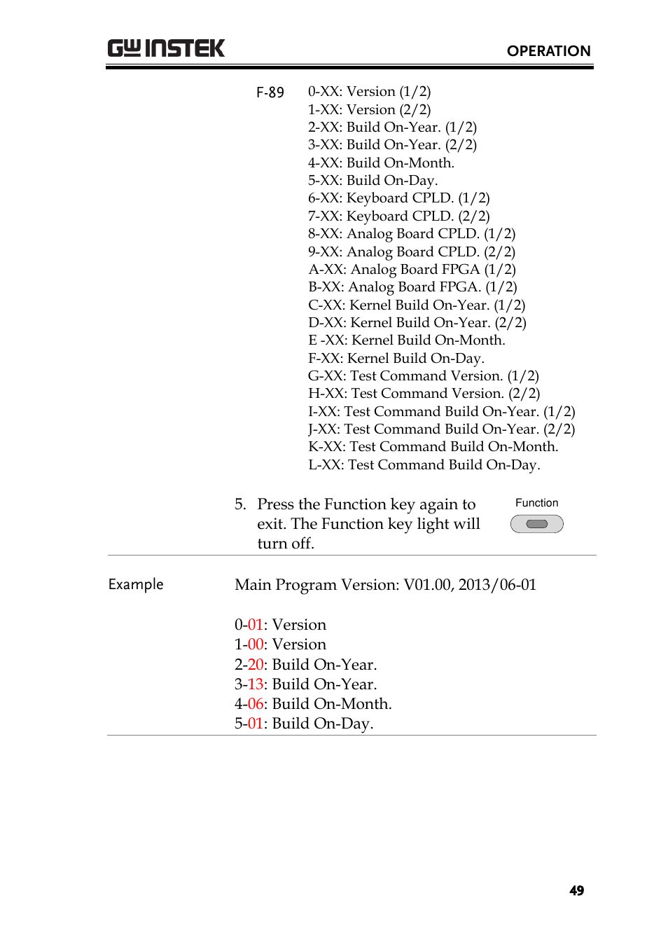 GW Instek PSU-Series User Manual User Manual | Page 49 / 196