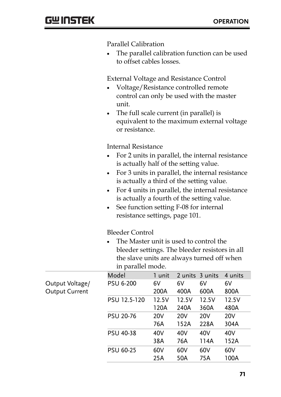 GW Instek PSU-Series User Manual User Manual | Page 71 / 196