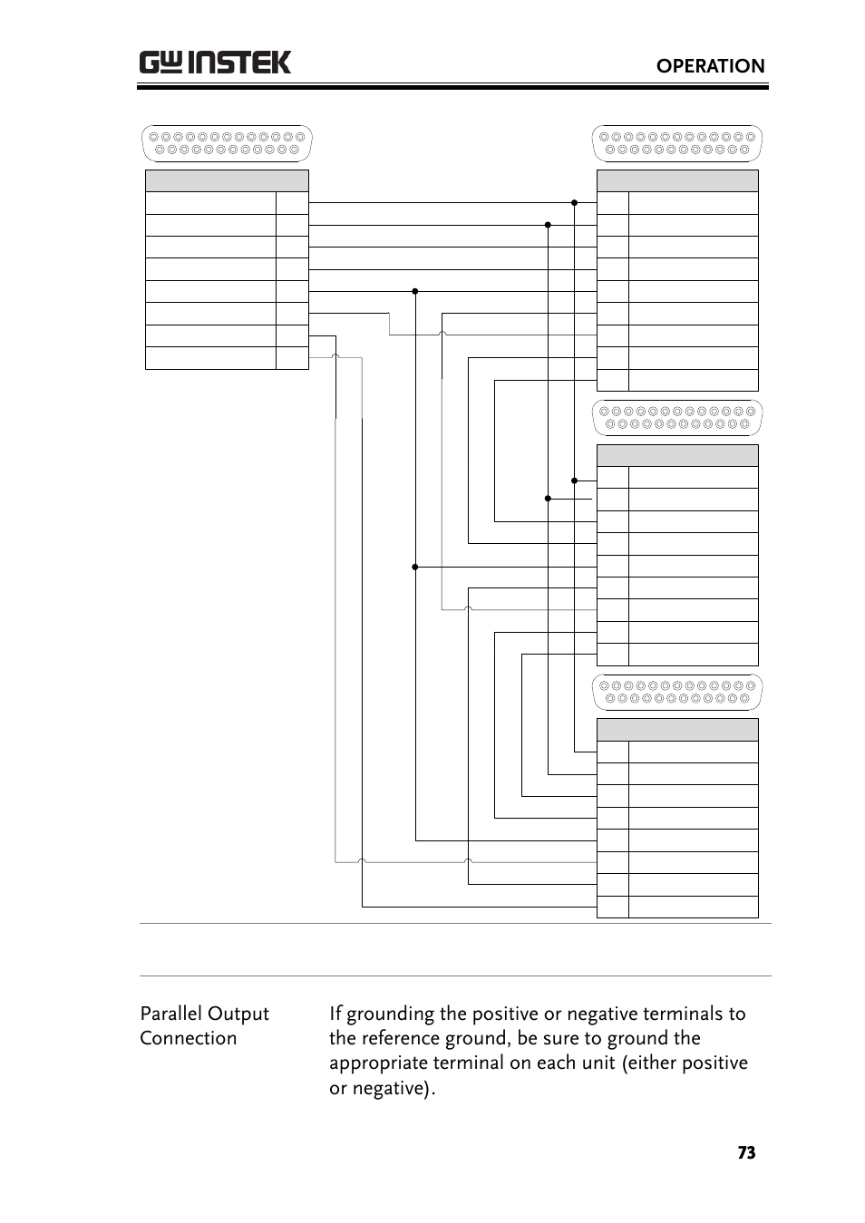 Operation | GW Instek PSU-Series User Manual User Manual | Page 73 / 196