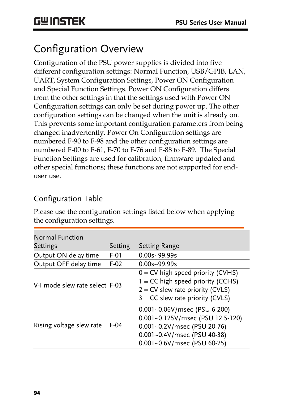 Configuration overview, Configuration table | GW Instek PSU-Series User Manual User Manual | Page 94 / 196