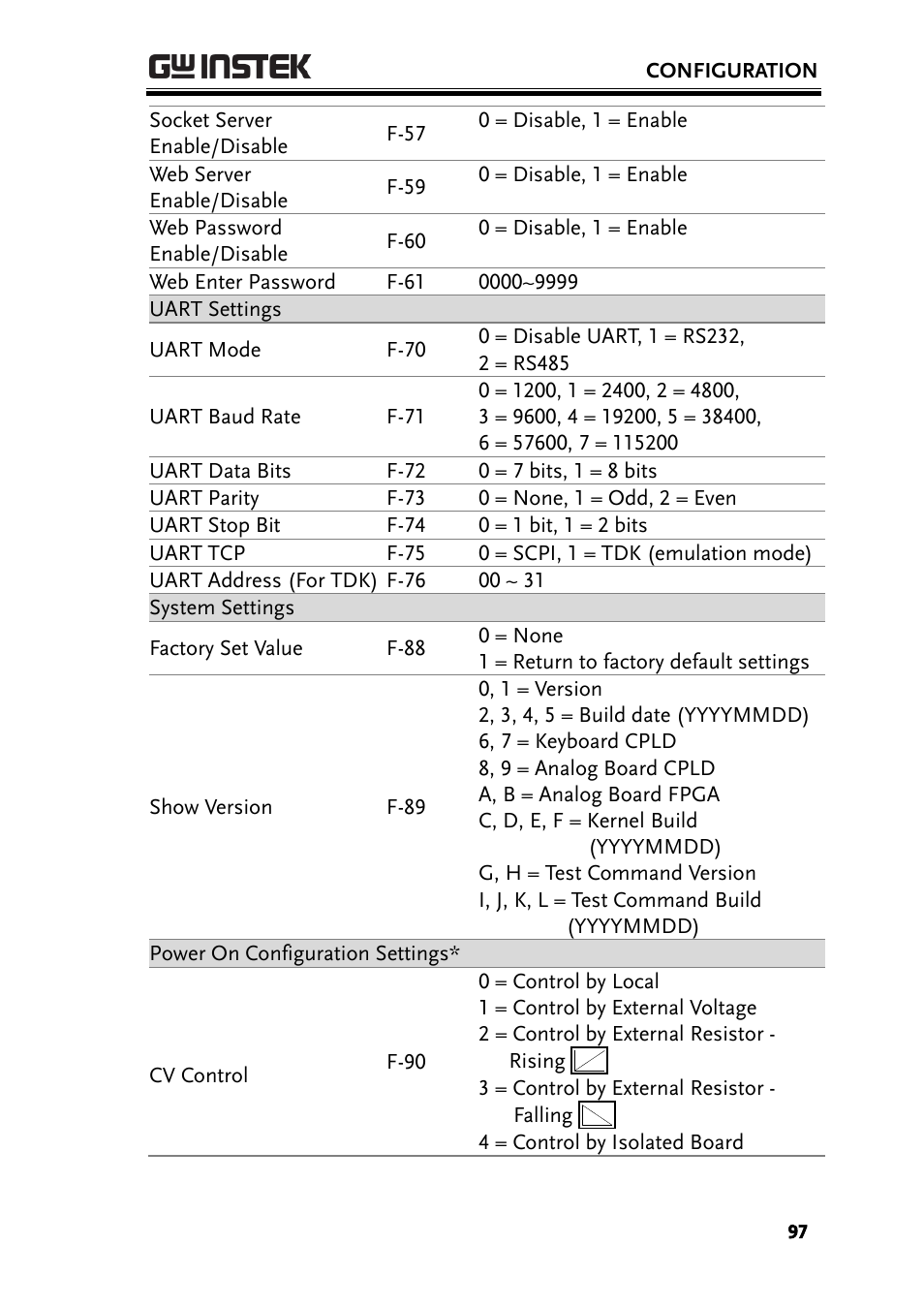 GW Instek PSU-Series User Manual User Manual | Page 97 / 196