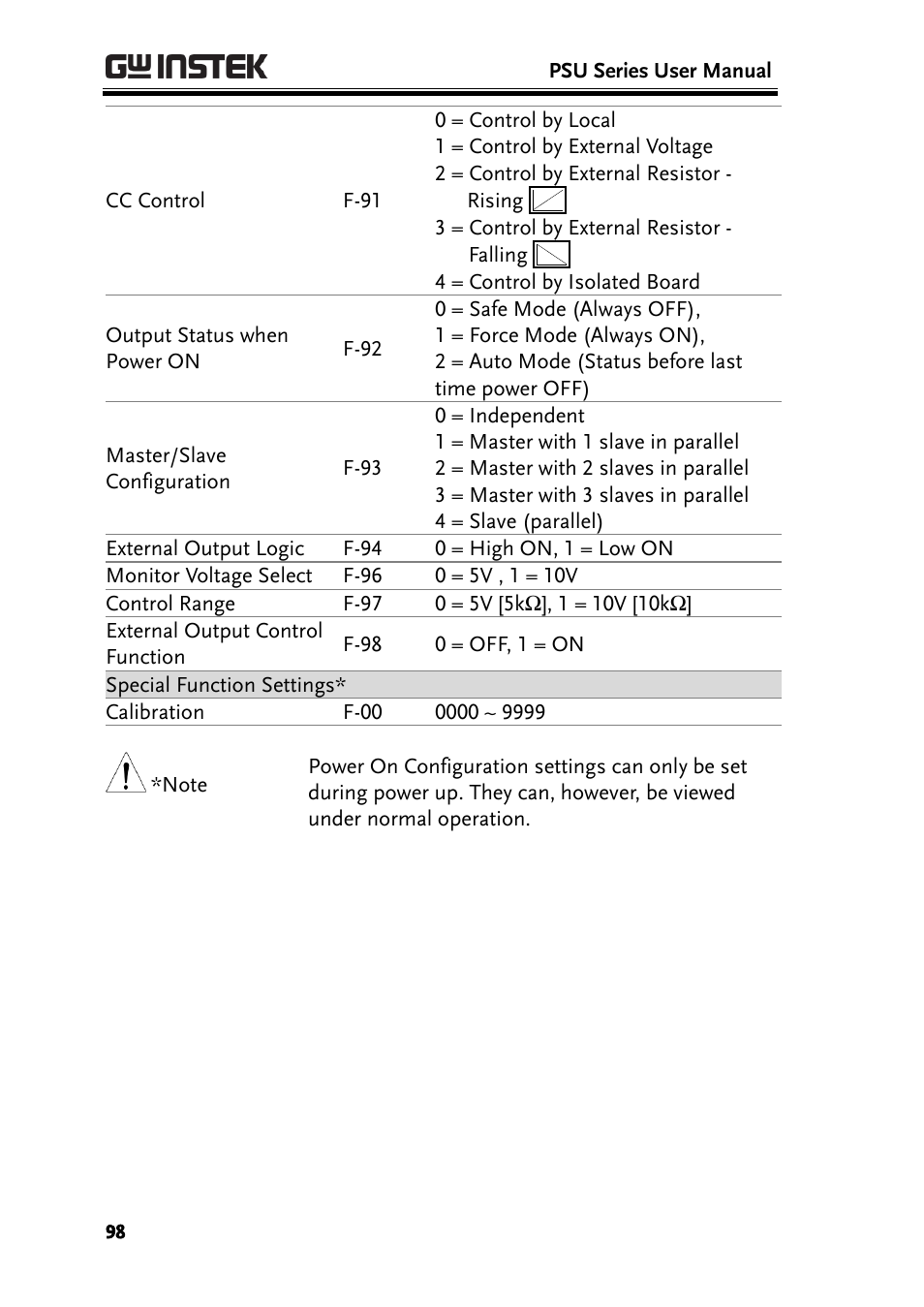 GW Instek PSU-Series User Manual User Manual | Page 98 / 196