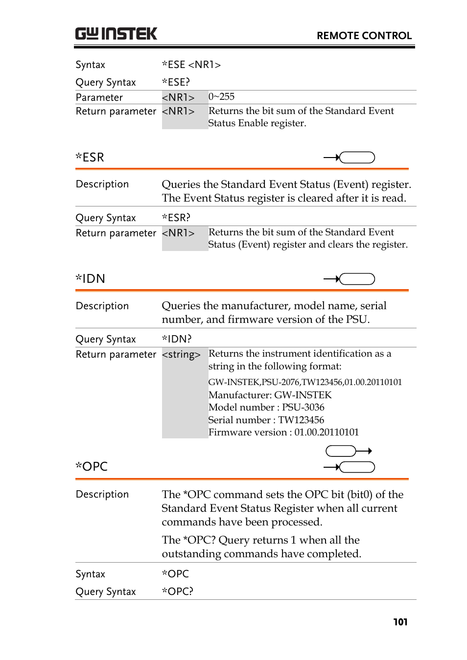 GW Instek PSU-Series Programming User Manual User Manual | Page 101 / 128