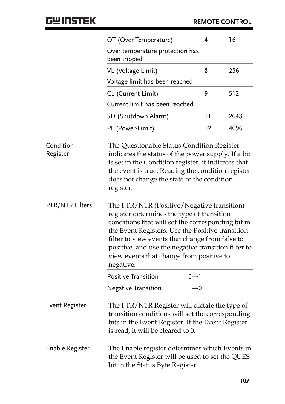 GW Instek PSU-Series Programming User Manual User Manual | Page 107 / 128