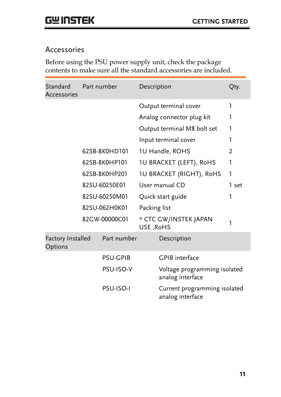 Accessories | GW Instek PSU-Series Programming User Manual User Manual | Page 11 / 128