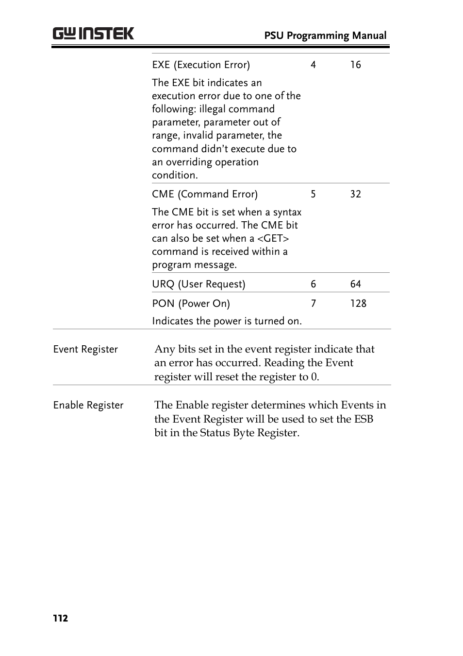 GW Instek PSU-Series Programming User Manual User Manual | Page 112 / 128