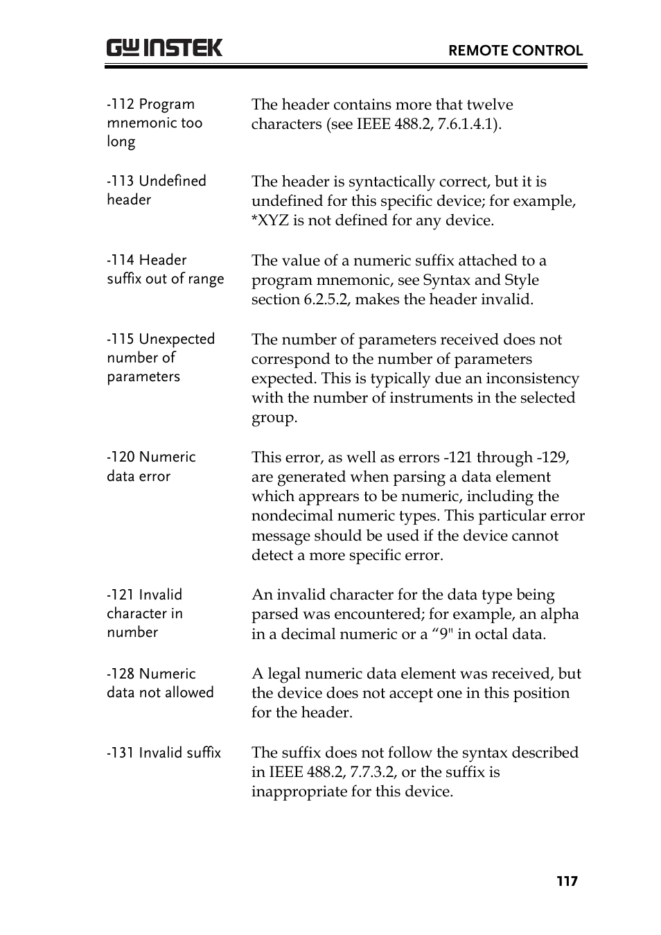 GW Instek PSU-Series Programming User Manual User Manual | Page 117 / 128