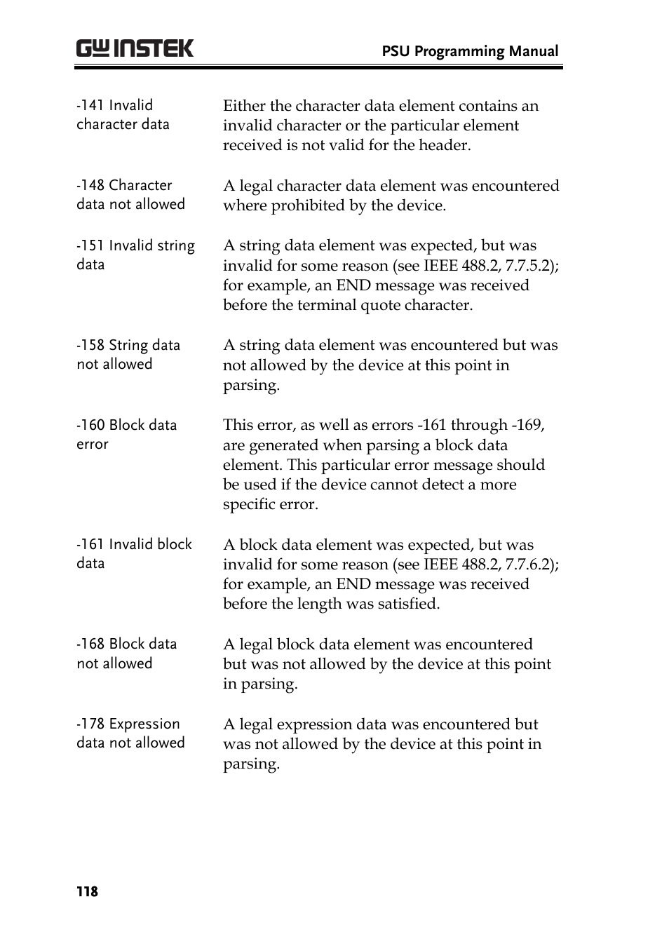 GW Instek PSU-Series Programming User Manual User Manual | Page 118 / 128