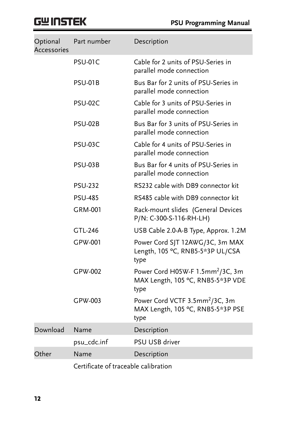 GW Instek PSU-Series Programming User Manual User Manual | Page 12 / 128