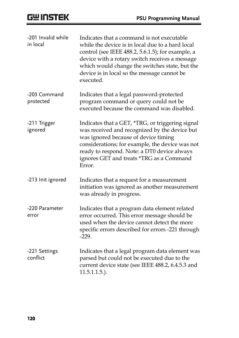 GW Instek PSU-Series Programming User Manual User Manual | Page 120 / 128