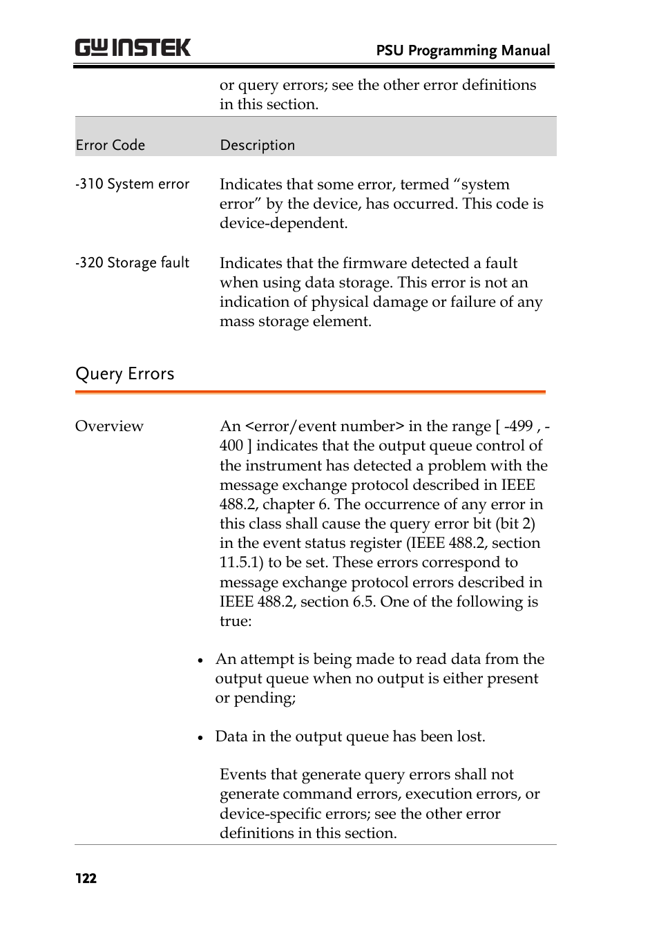 Query errors | GW Instek PSU-Series Programming User Manual User Manual | Page 122 / 128