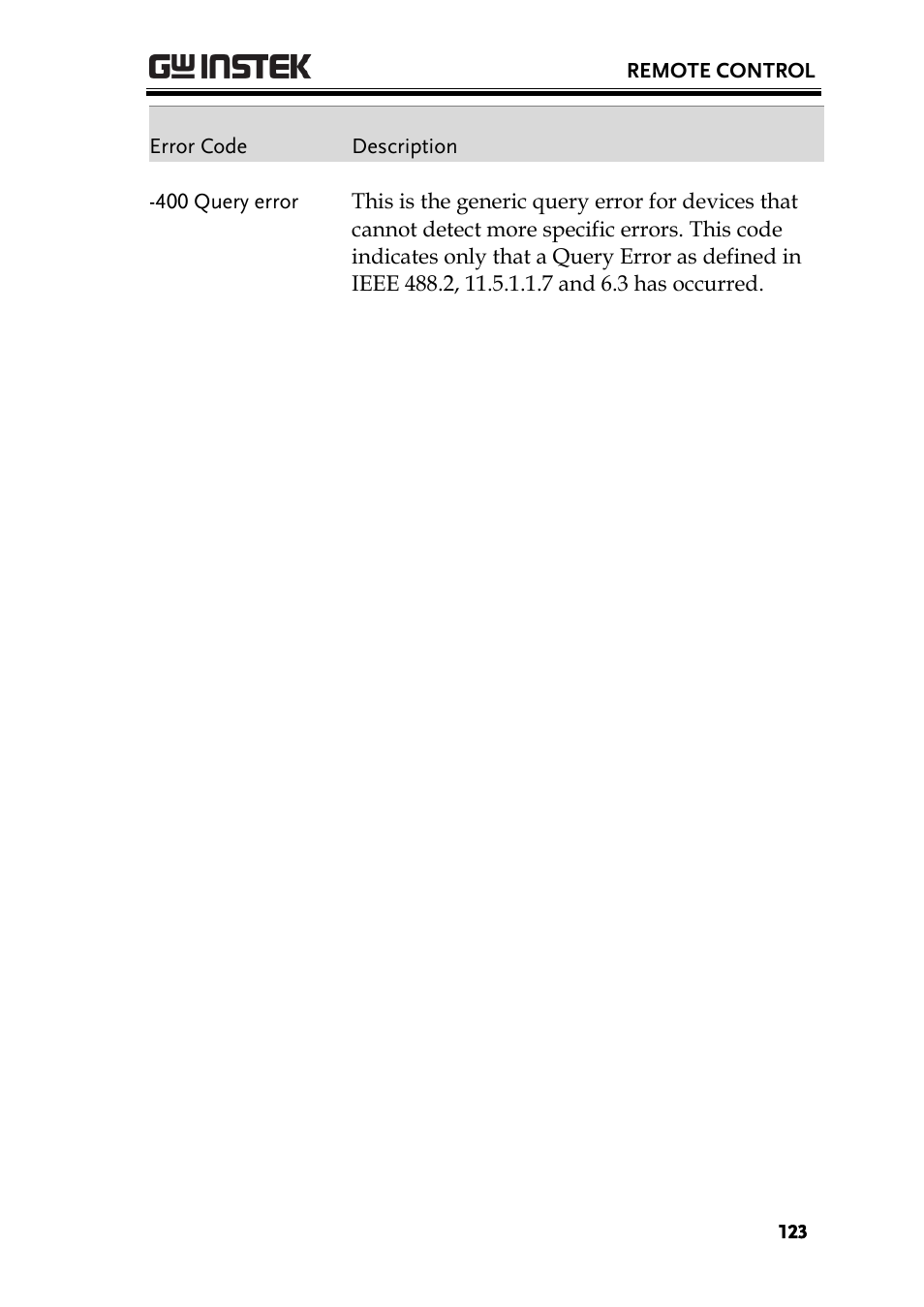 GW Instek PSU-Series Programming User Manual User Manual | Page 123 / 128