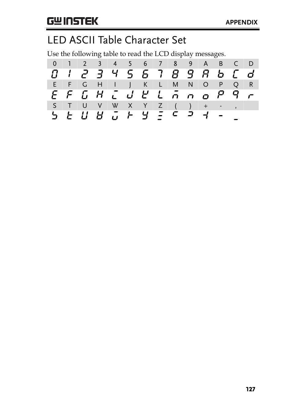 Led ascii table character set | GW Instek PSU-Series Programming User Manual User Manual | Page 127 / 128