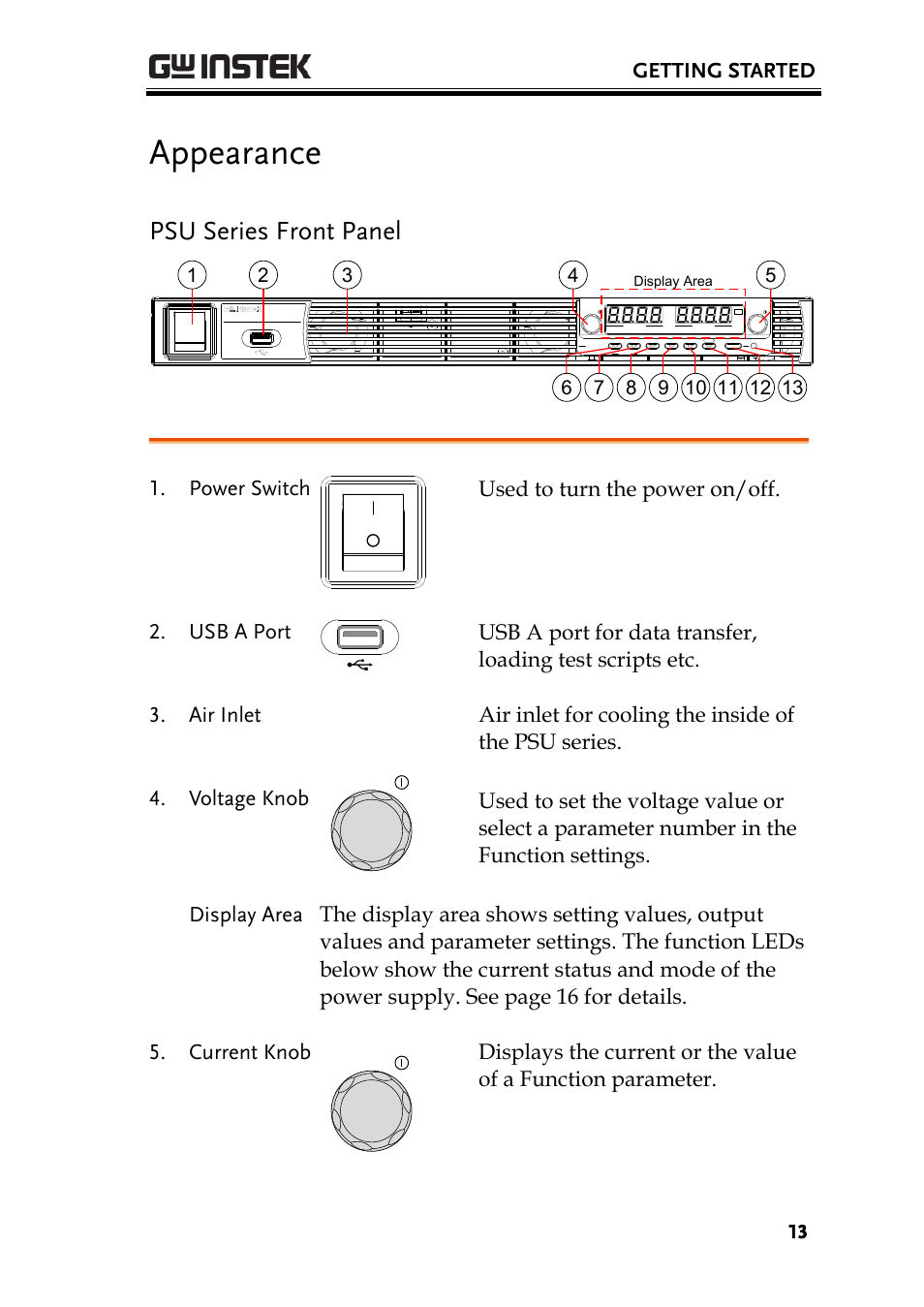 Appearance, Psu series front panel, Getting started | GW Instek PSU-Series Programming User Manual User Manual | Page 13 / 128