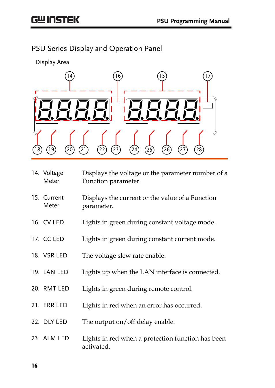 Psu series display and operation panel | GW Instek PSU-Series Programming User Manual User Manual | Page 16 / 128