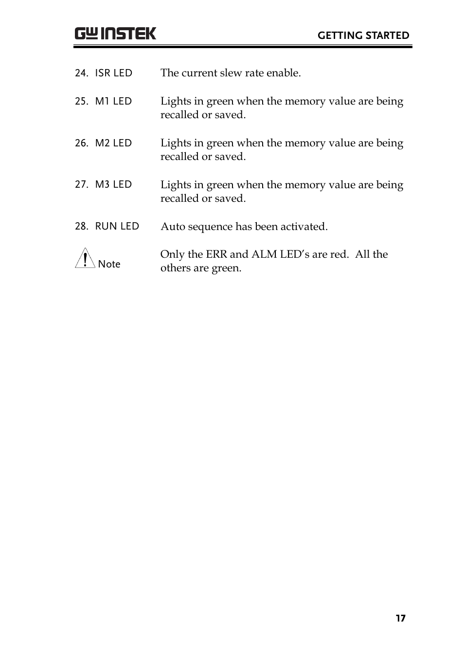 GW Instek PSU-Series Programming User Manual User Manual | Page 17 / 128