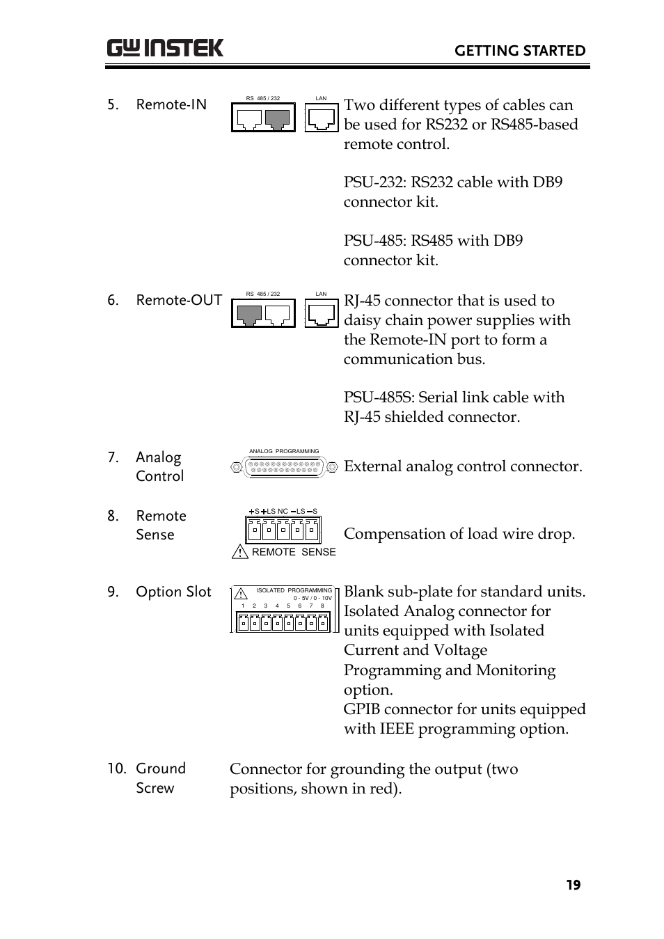 Getting started, Remote-in, External analog control connector. 8. remote sense | Compensation of load wire drop. 9. option slot | GW Instek PSU-Series Programming User Manual User Manual | Page 19 / 128