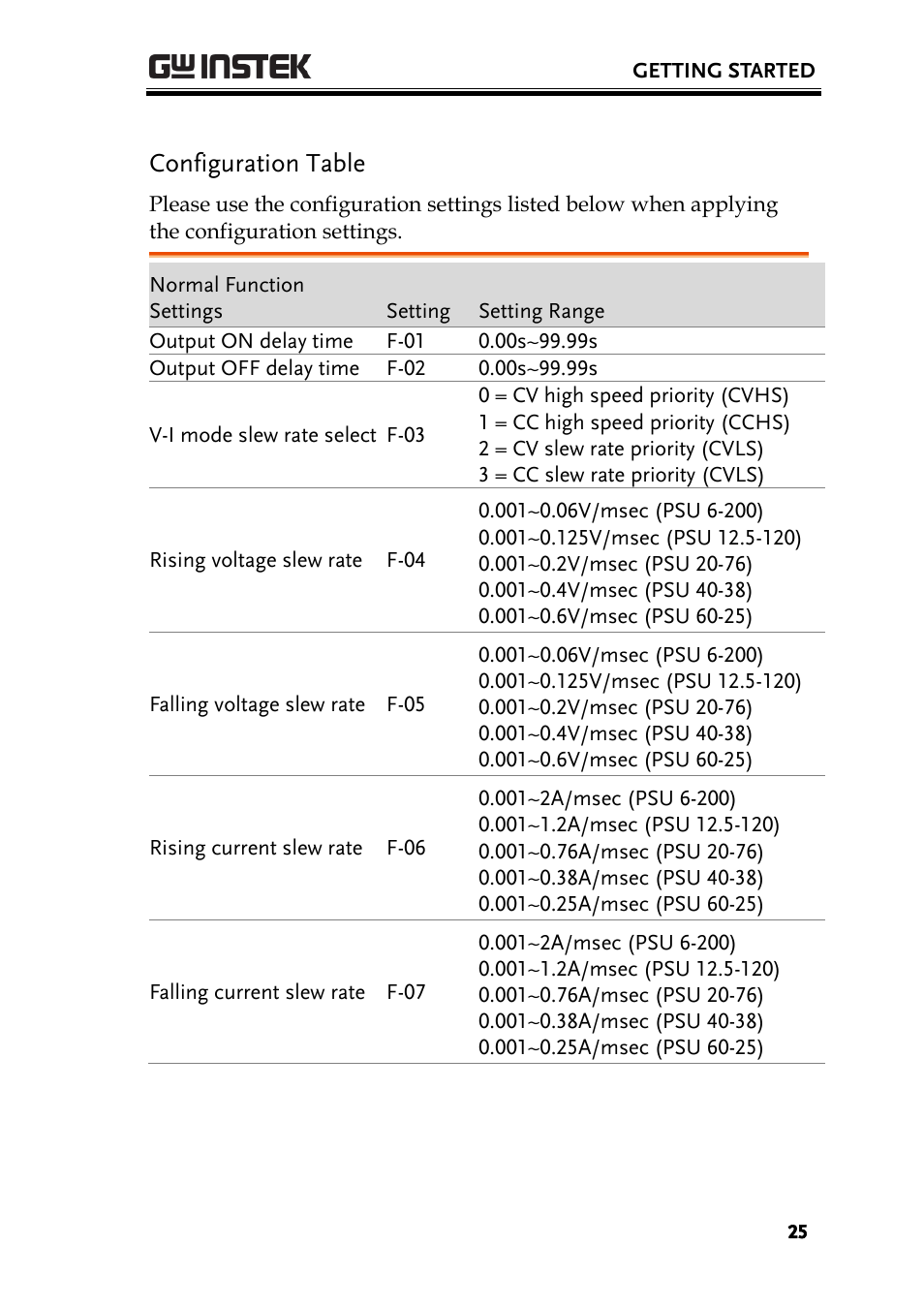 Configuration table | GW Instek PSU-Series Programming User Manual User Manual | Page 25 / 128