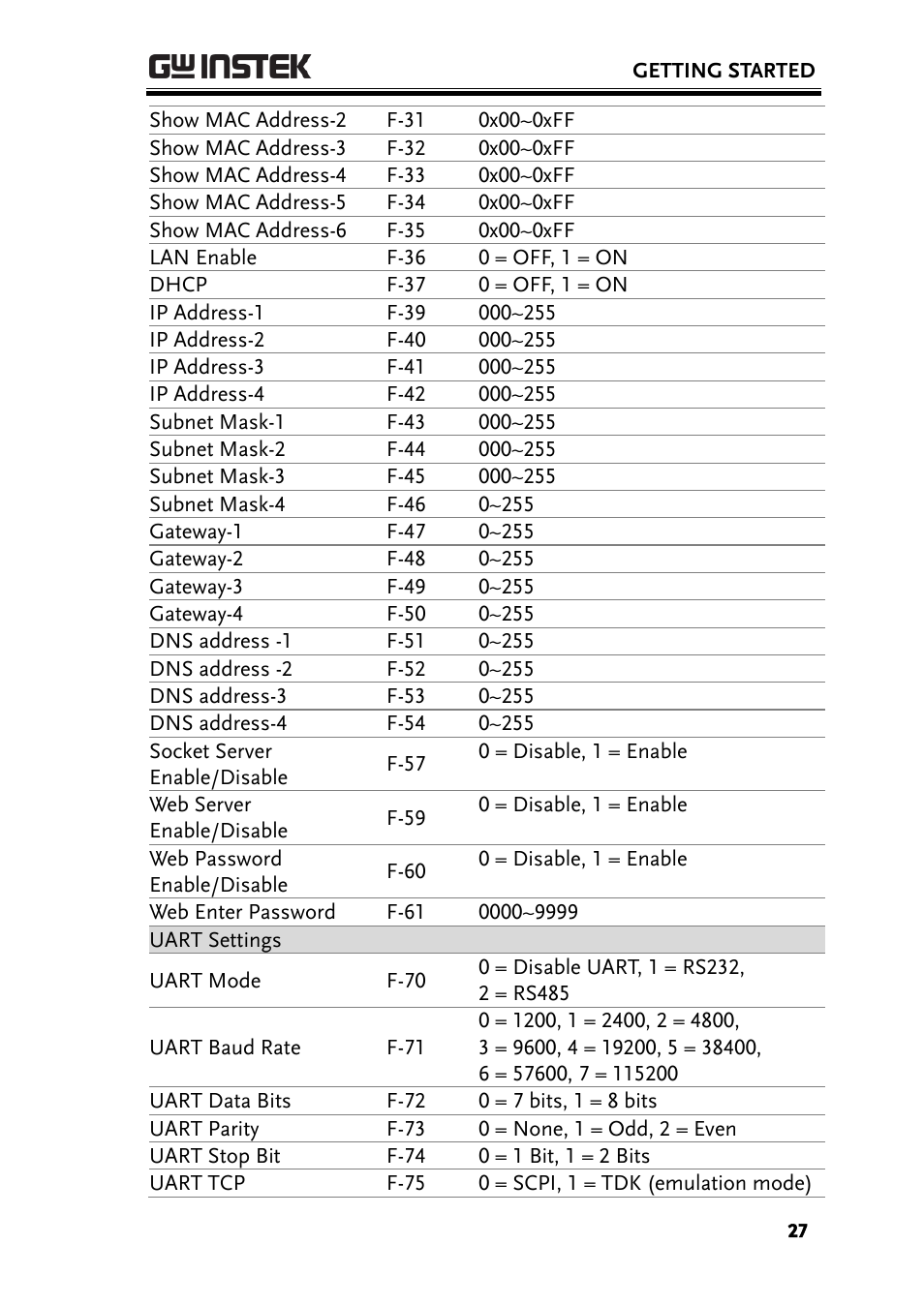 GW Instek PSU-Series Programming User Manual User Manual | Page 27 / 128