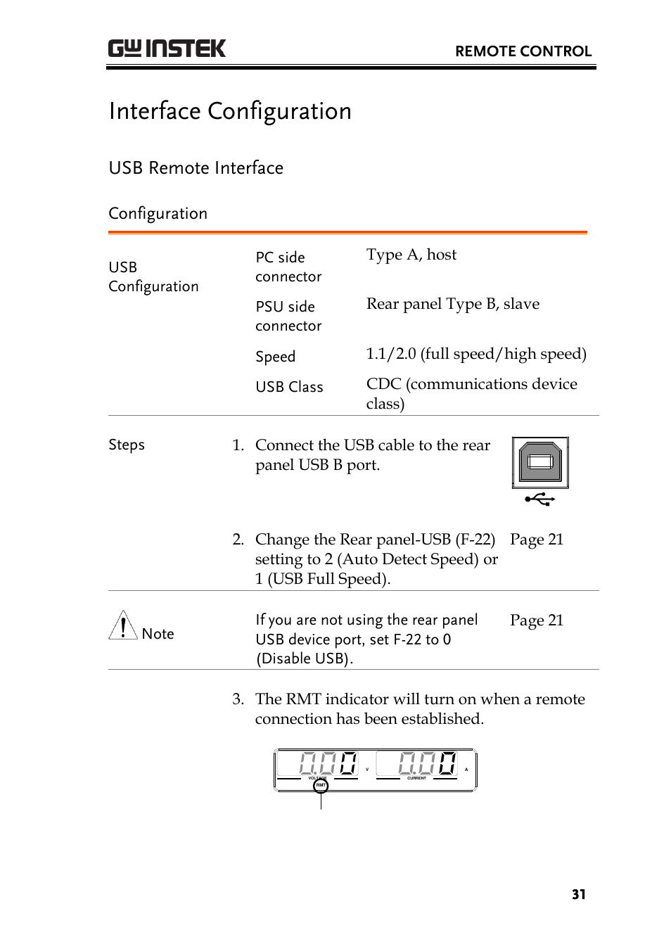 Interface configuration, Usb remote interface, Configuration | Remote control | GW Instek PSU-Series Programming User Manual User Manual | Page 31 / 128