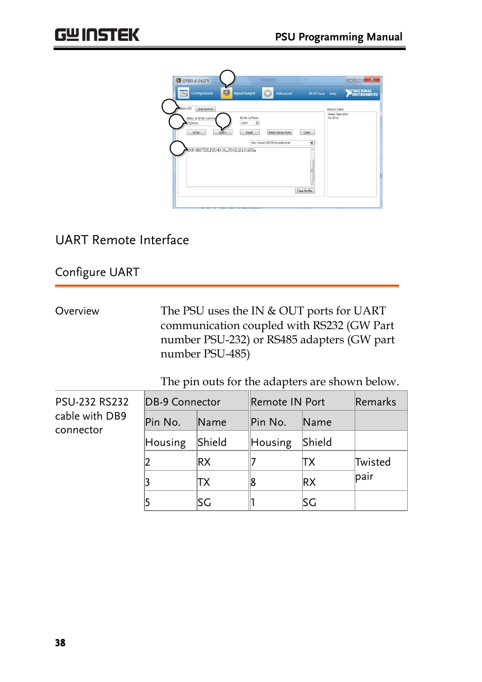 Uart remote interface, Configure uart | GW Instek PSU-Series Programming User Manual User Manual | Page 38 / 128