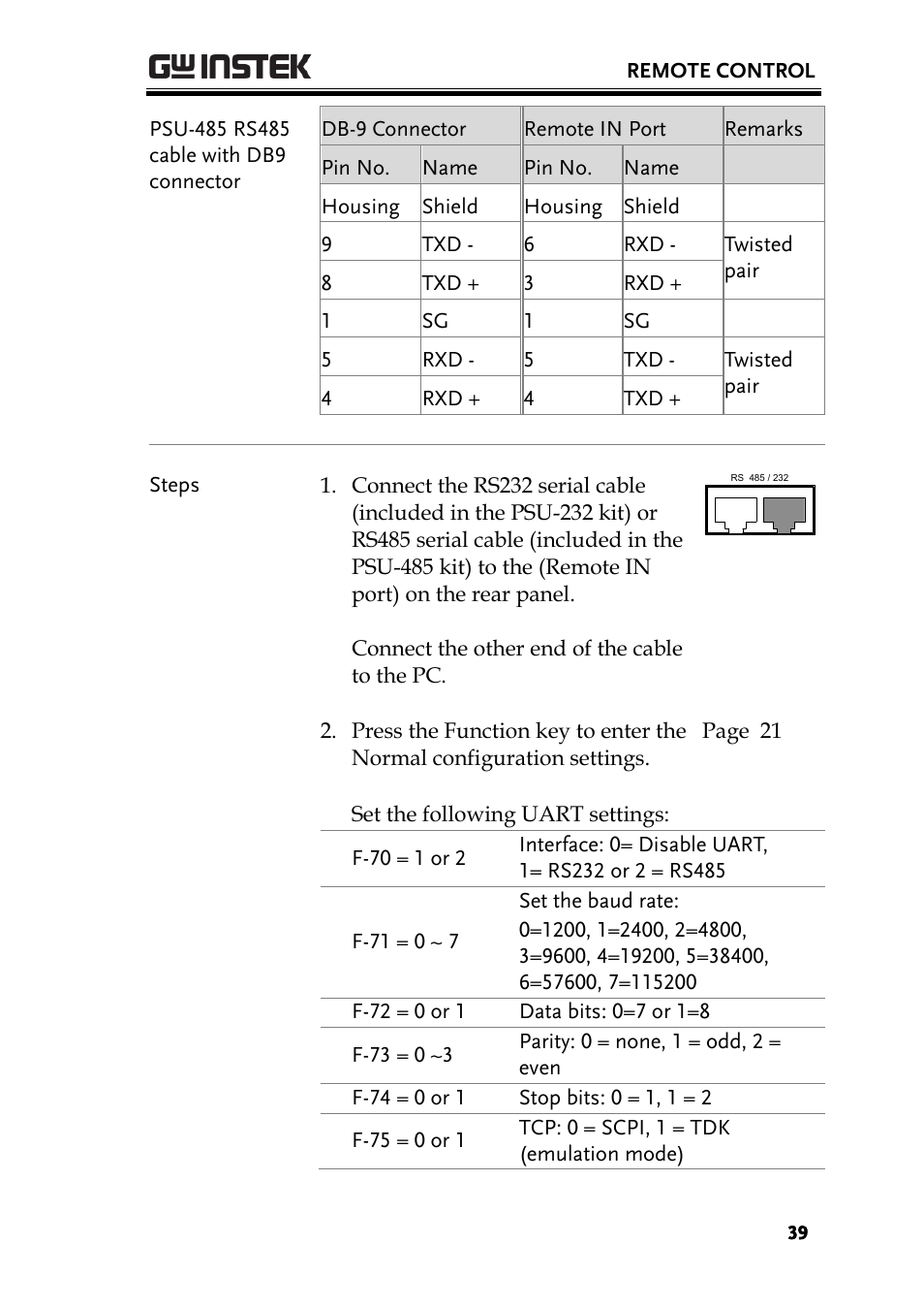 GW Instek PSU-Series Programming User Manual User Manual | Page 39 / 128