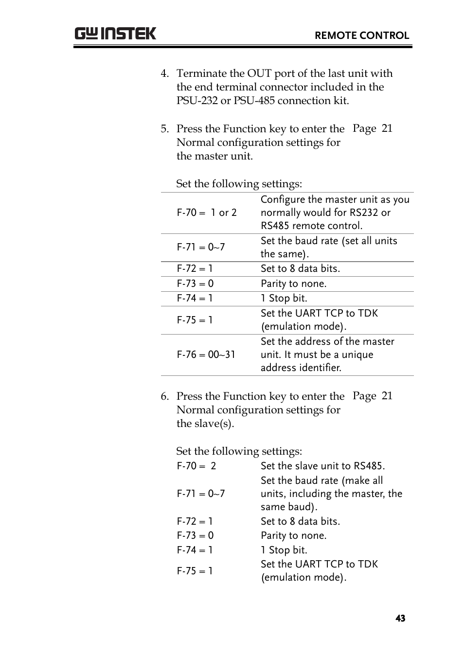 GW Instek PSU-Series Programming User Manual User Manual | Page 43 / 128